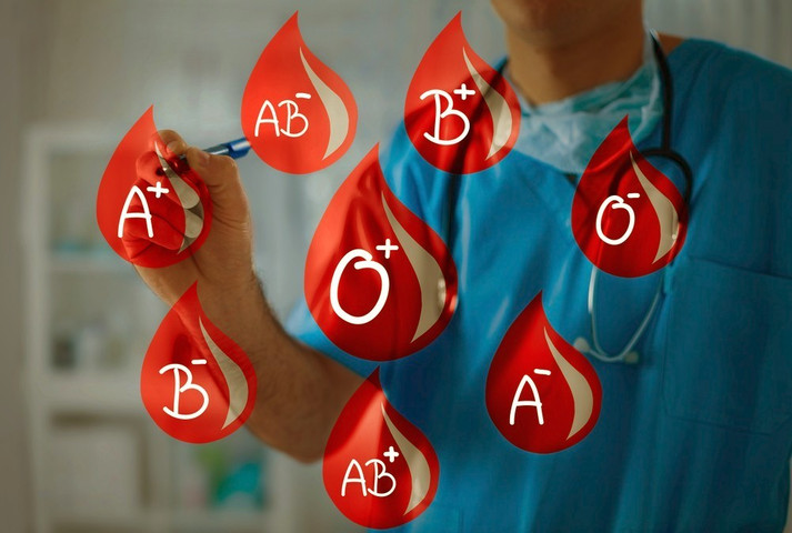 Most rare blood type in human