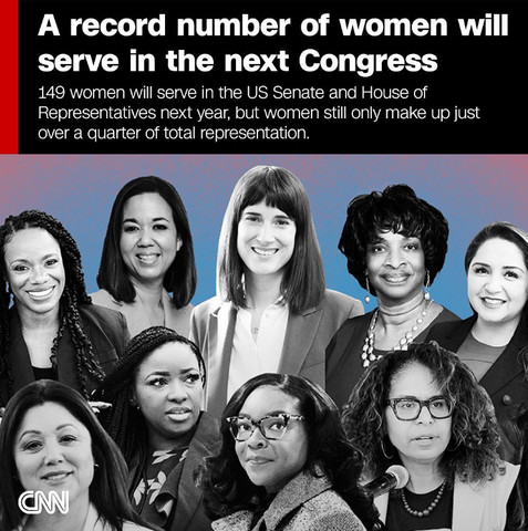 Women and congress!!!!!!!!!