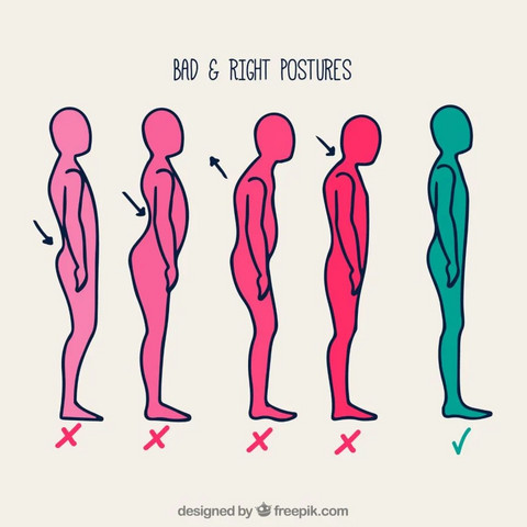 Non-verbal communication- 5 Posture