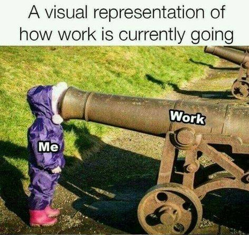 A visual representation of how work is currently going