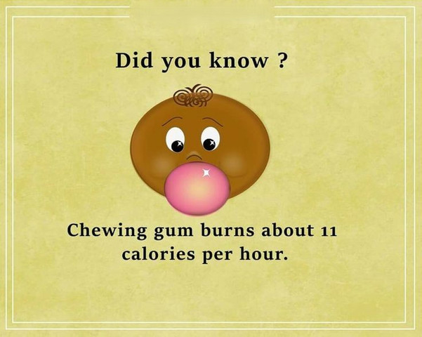 Chewing gum burns about 11 calories per hour.