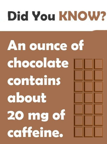 An ounce of chocolate contains about 20 mg of caffeine