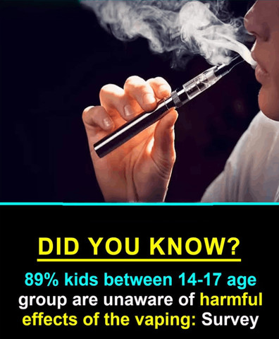 89% kids between 14-17 age group are unaware of harmful effects of vaping