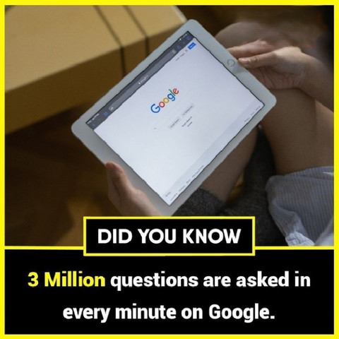 3 Million questions are asked in every minute on Google